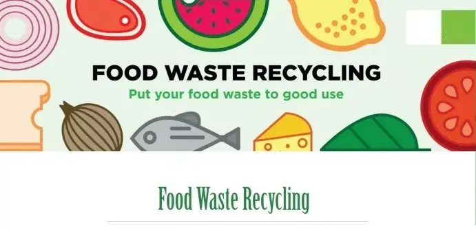 innovative food waste recycling technologies